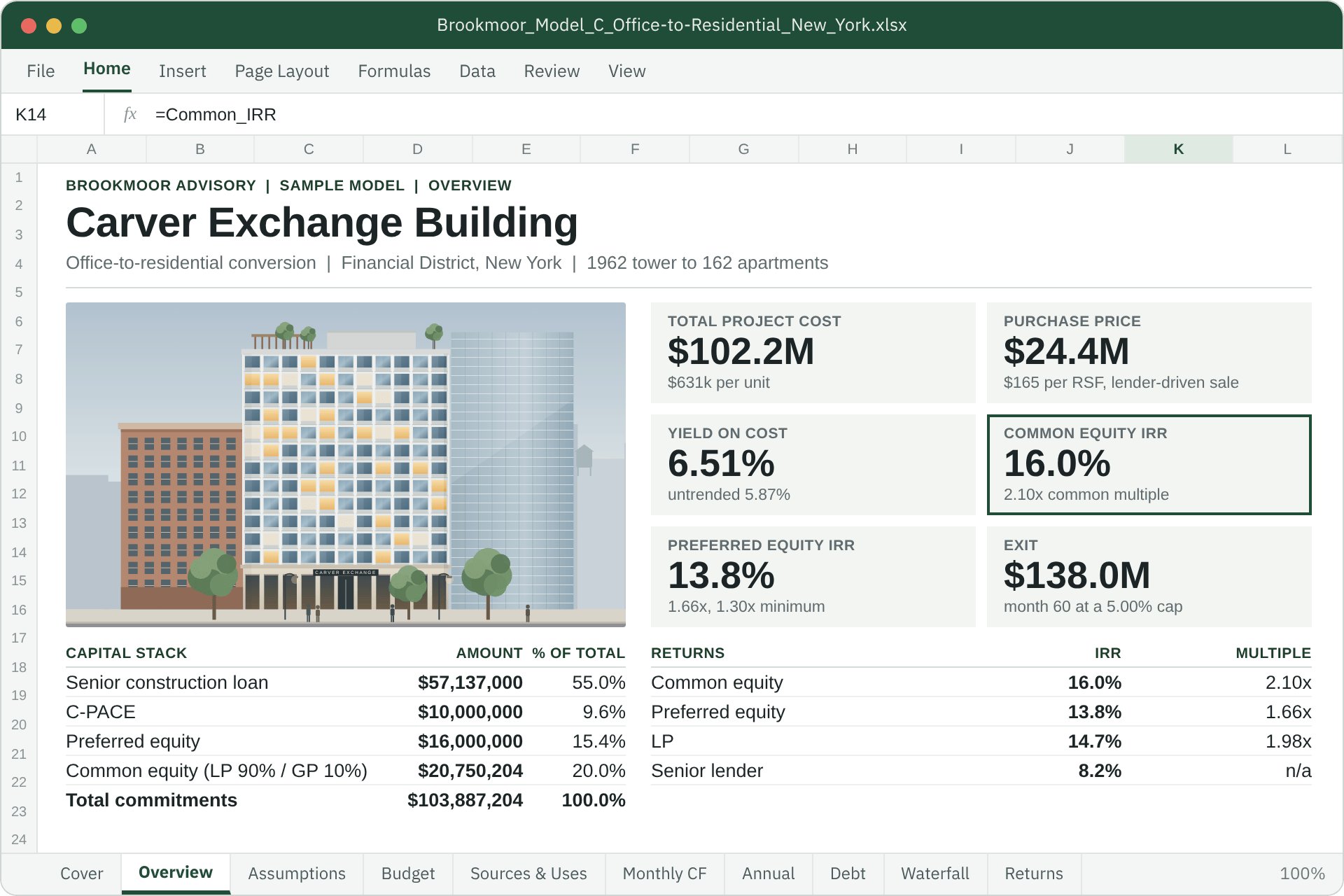 Overview tab of the New York office-to-residential model in a spreadsheet: property illustration, total project cost $102.2M, yield on cost, common equity IRR, preferred equity IRR, exit value, capital stack and returns by tranche